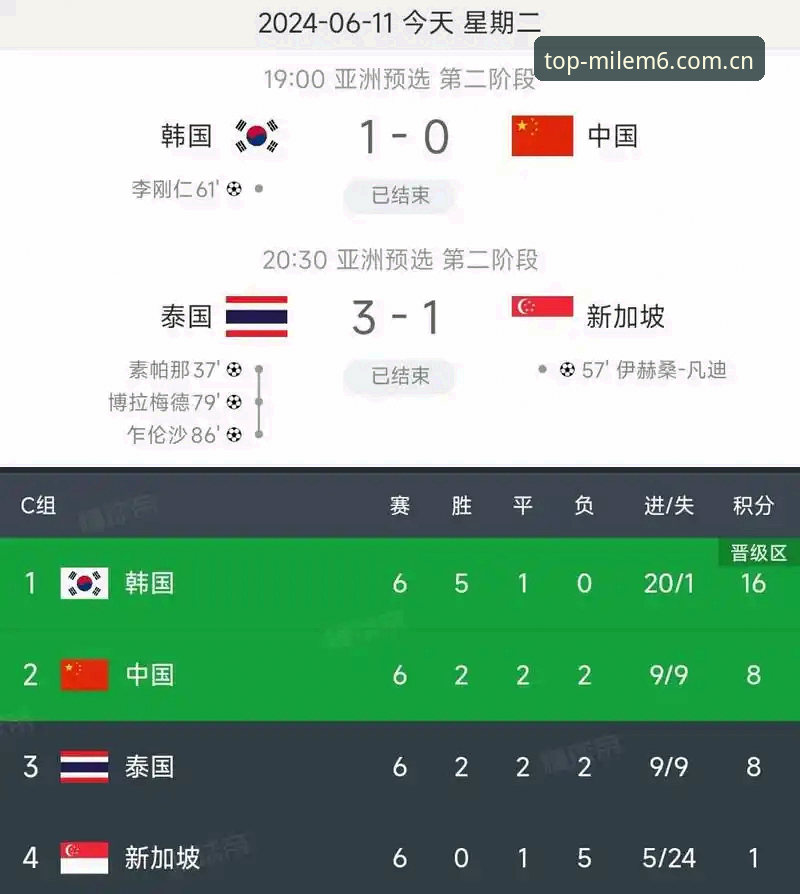 世界杯要扩军到66队?中国男足的机会终于来了吗?